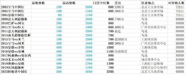 米兰愿意支付1750万欧的解约金在冬窗签下吉拉西，现在问题的关键是薪水。